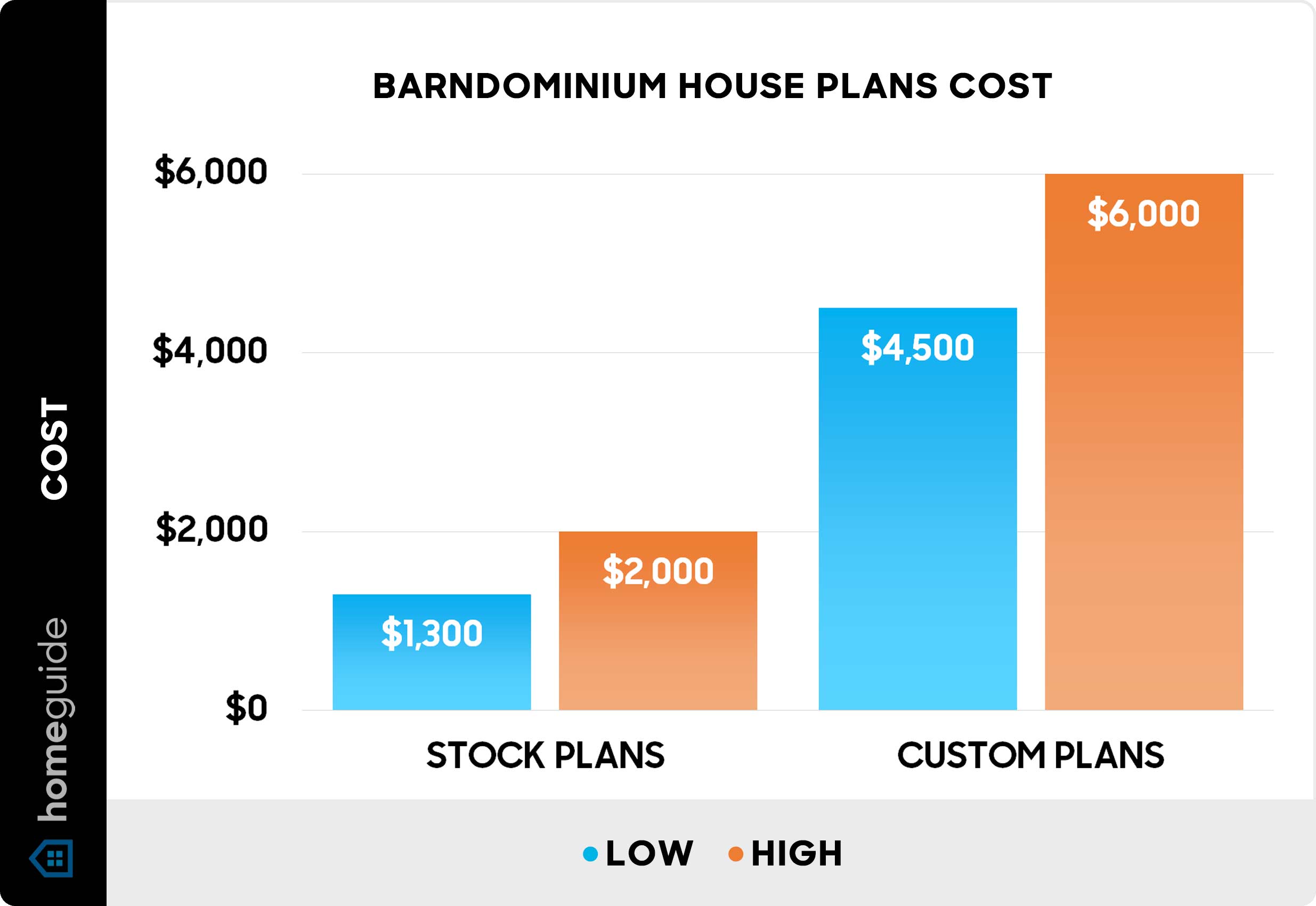 Barndominium house plans cost - Chart Barndominium house plans cost - Chart